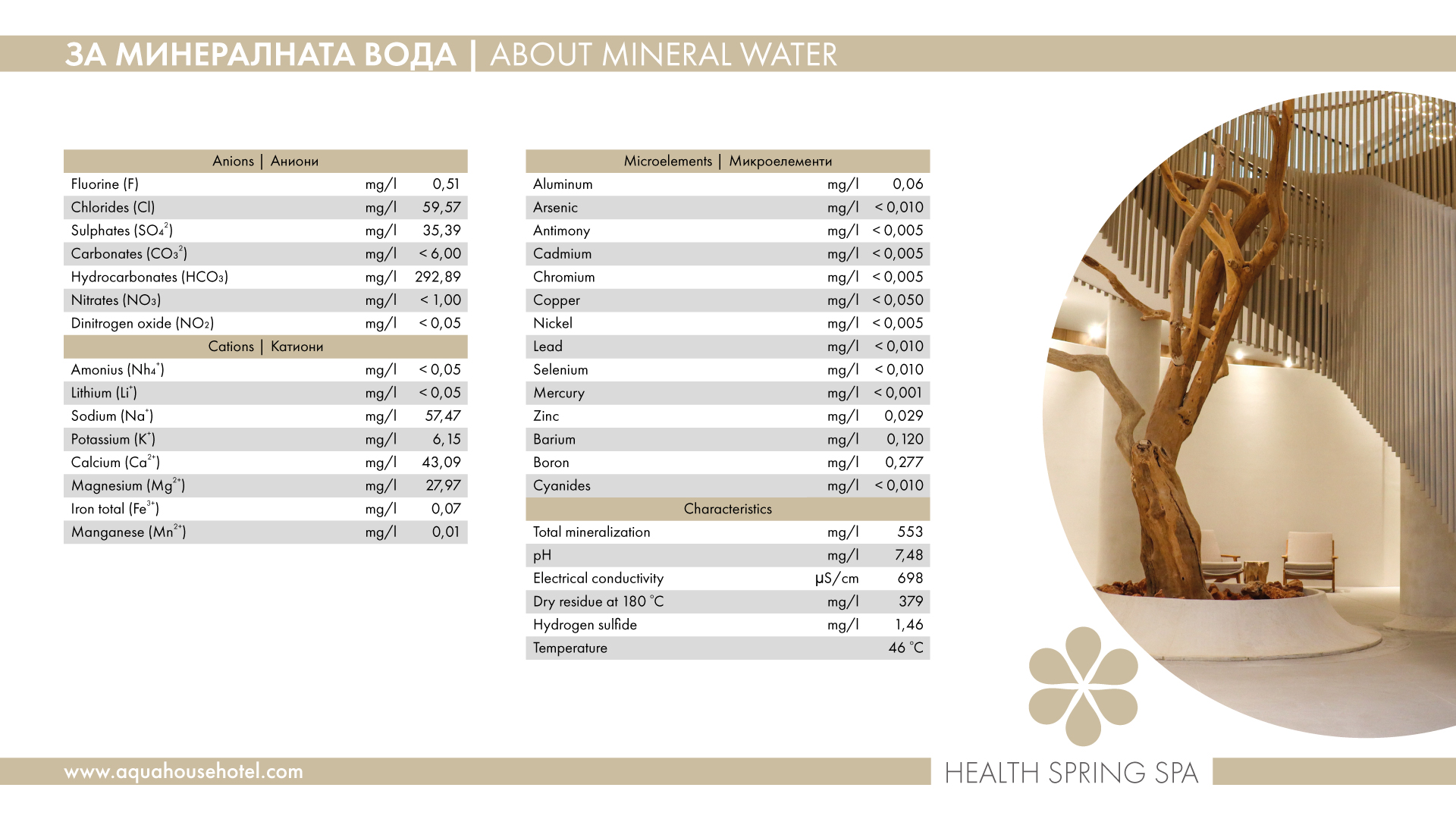 Aquahouse Hotel & SPA  5*